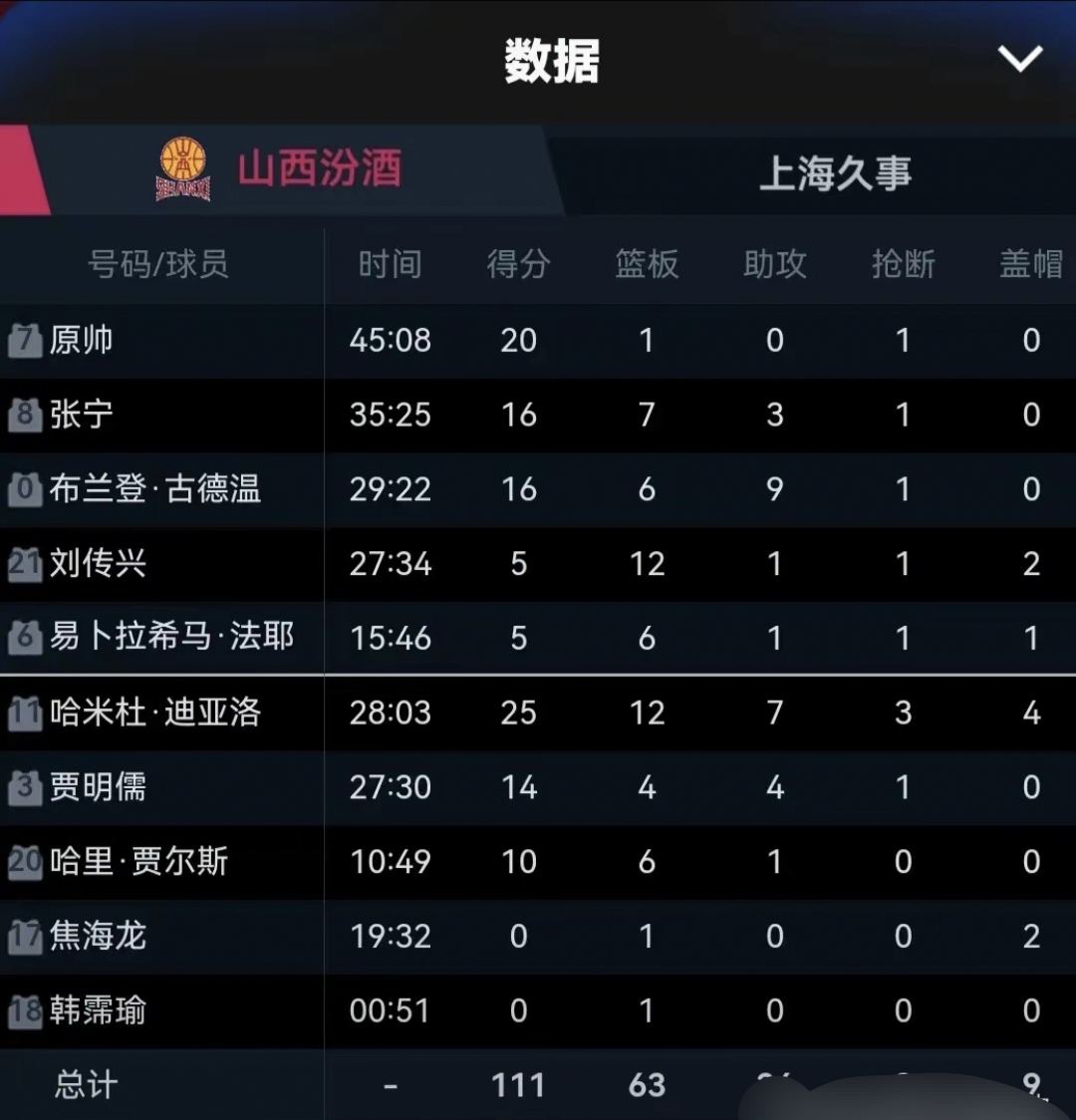 广东男篮将在主场对阵山西队展开较量 广东男篮将在主场对阵山西队展开较量