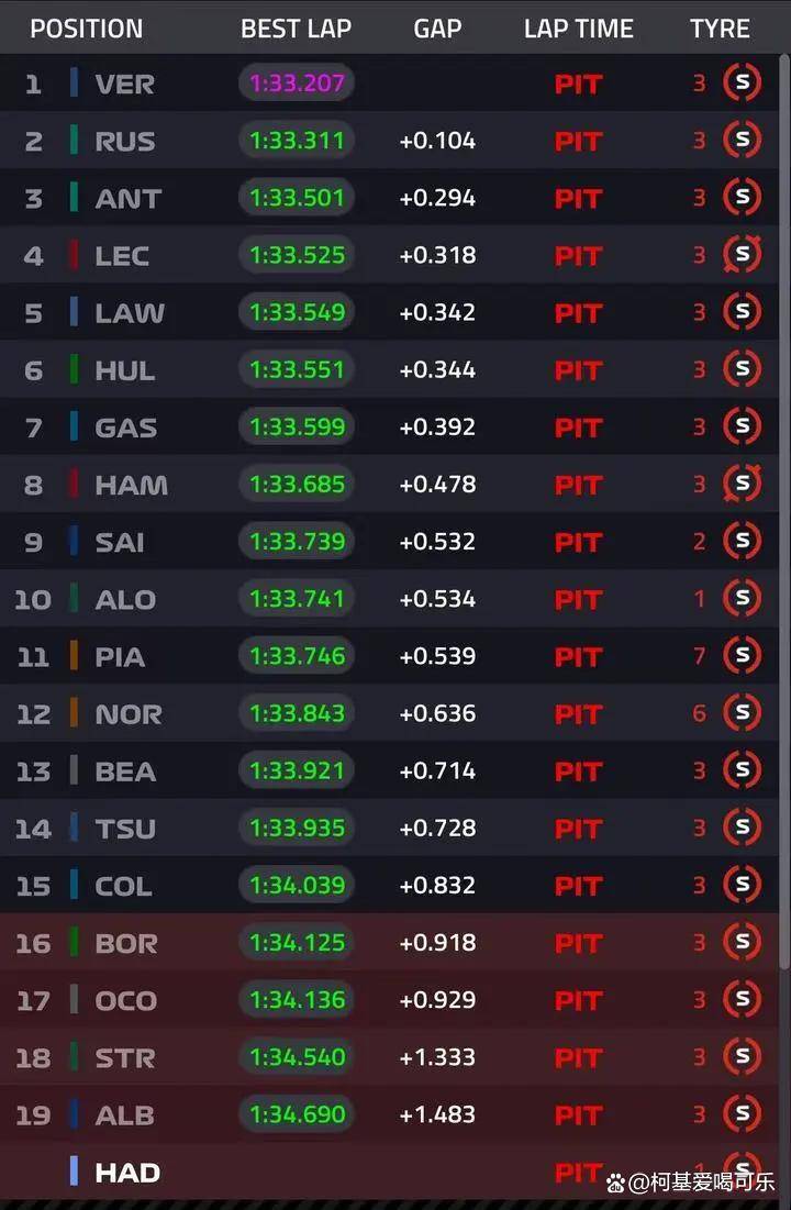 威廉姆斯横扫梅赛德斯,诺里斯状态火热的简单介绍 威廉姆斯横扫梅赛德斯,诺里斯状态火热的简单介绍